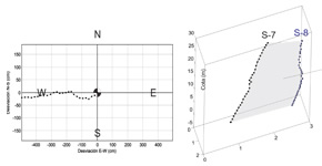 desviacion de sondeos