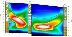 tomografia cross hole